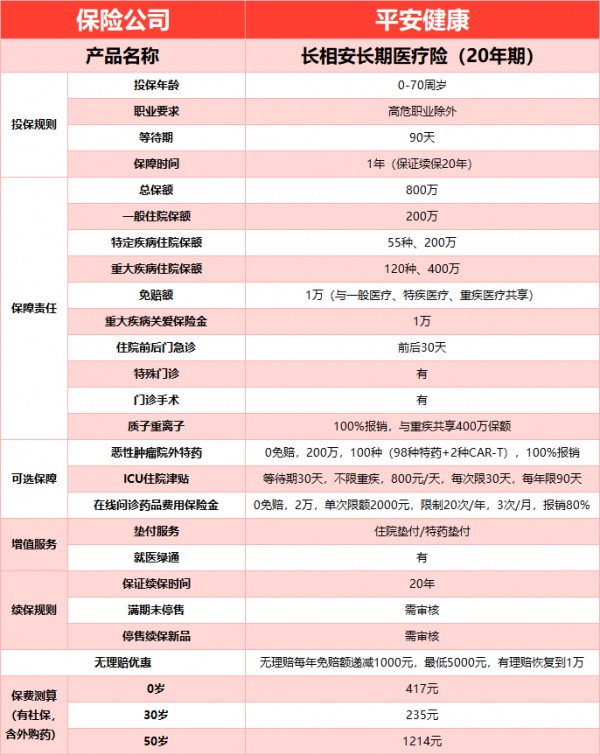 長相安長期百萬醫(yī)療險(xiǎn)