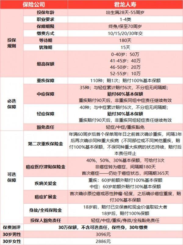 超級(jí)瑪麗8號(hào)新品上線，速來(lái)圍觀！價(jià)格有驚喜！