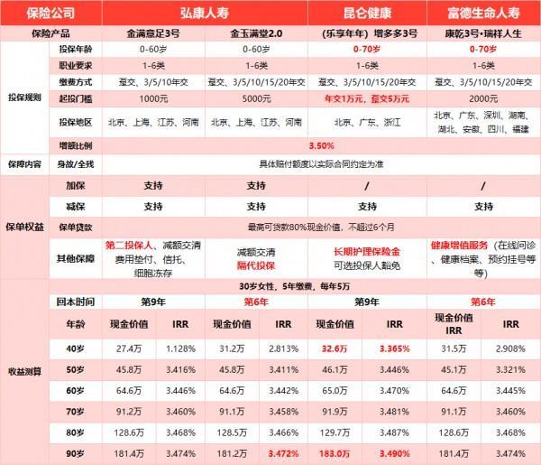 增額終身壽險又雙叒叕將停售，有貓膩還是真下架？