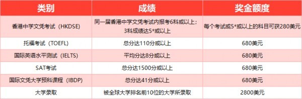 盈御多元貨幣計劃2