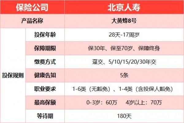 大黃蜂8號