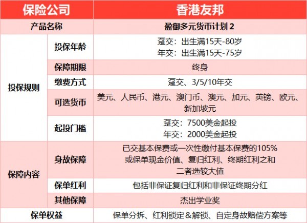 盈御多元貨幣計劃2