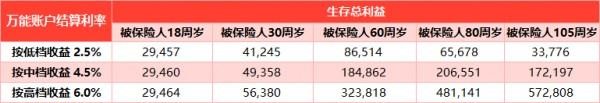 大家鑫守護少兒年金險