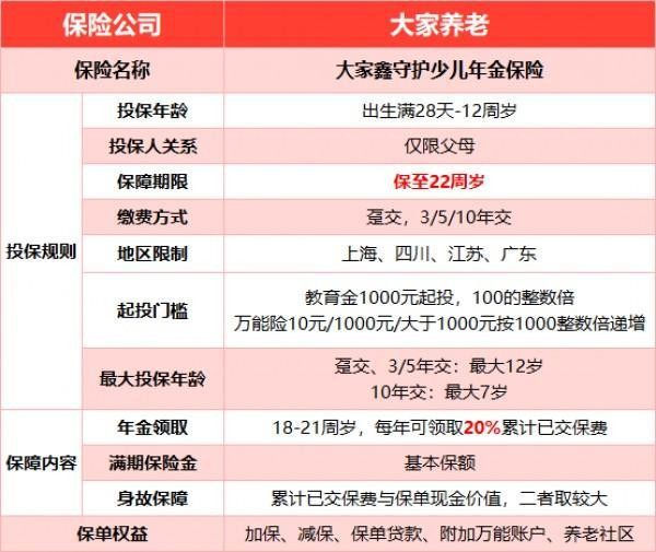 大家鑫守護少兒年金險