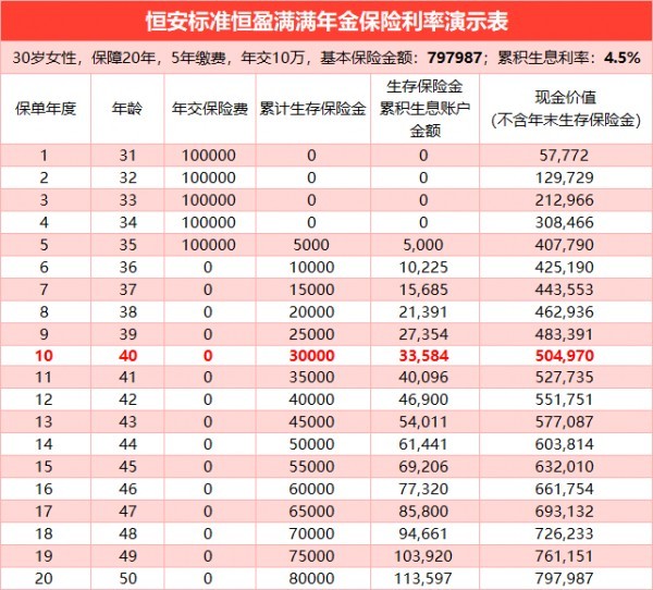 恒盈滿滿年金保險(xiǎn)