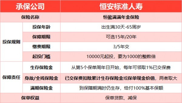 恒盈滿滿年金保險(xiǎn)