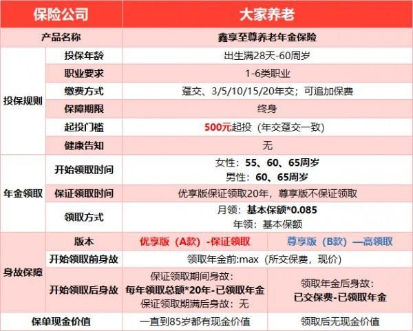 鑫享至尊養(yǎng)老年金保險