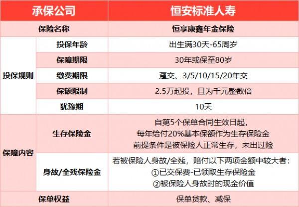 安享幸福晚年，盡在恒安標準恒享康鑫年金保險！
