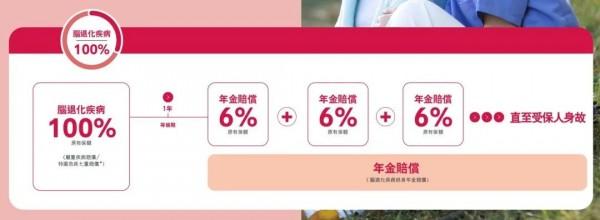 友邦愛伴航