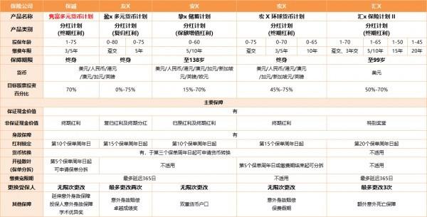 雋富多元貨幣計劃