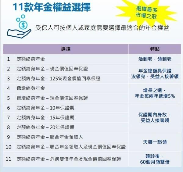 萬通富饒傳承3