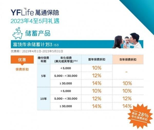 萬通富饒傳承3