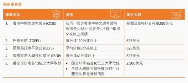 雋富多元貨幣計劃