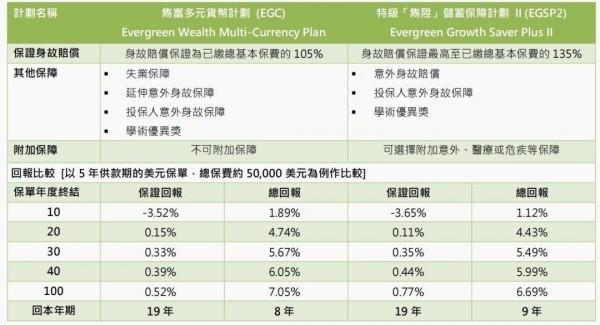 雋富多元貨幣計劃