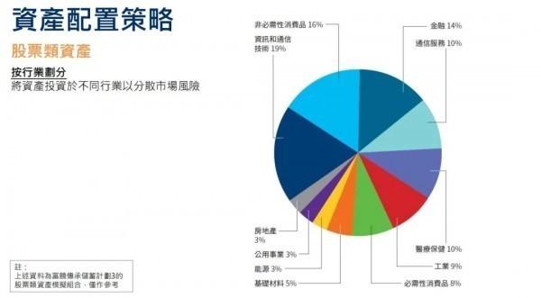 萬通富饒傳承3