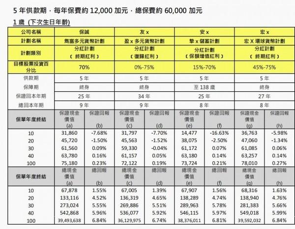 雋富多元貨幣計劃