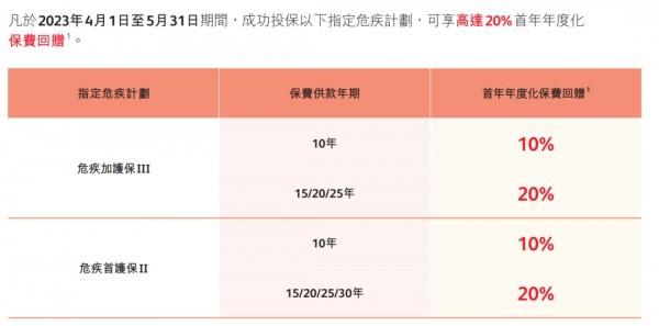 香港保險優(yōu)惠政策最新