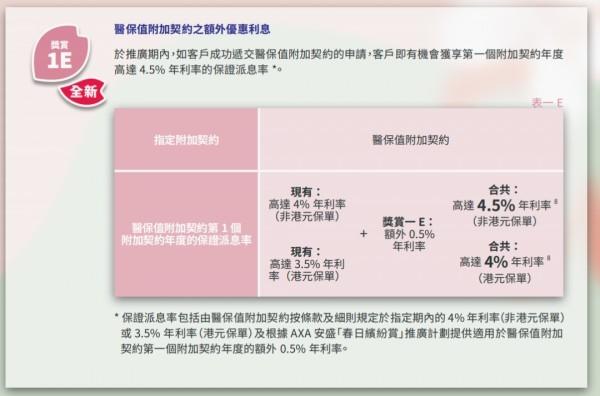香港保險優(yōu)惠政策最新