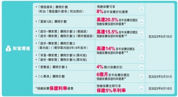香港保險優(yōu)惠政策最新