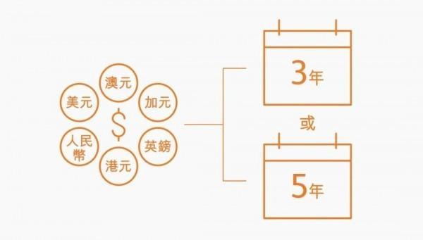 保誠雋富多元貨幣計劃有哪些亮點(diǎn)？和同類型產(chǎn)品相比表現(xiàn)如何？