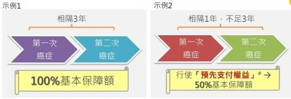 萬(wàn)通首選健康加護(hù)保