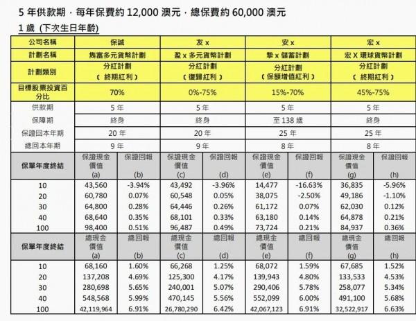 雋富多元貨幣計劃