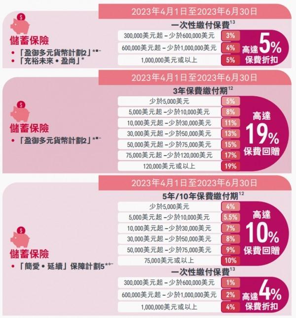 香港保險優(yōu)惠政策最新