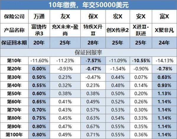 萬通富饒傳承3