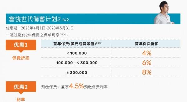 香港保險優(yōu)惠政策最新