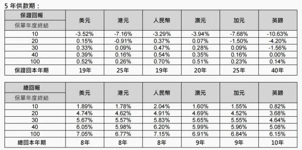 雋富多元貨幣計劃