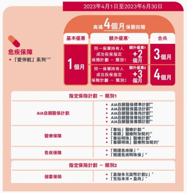 香港保險優(yōu)惠政策最新
