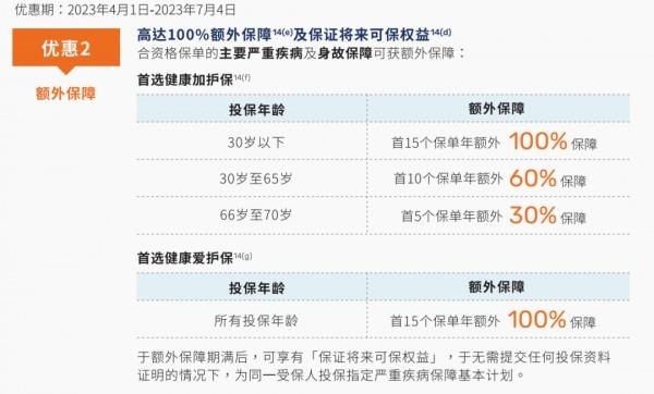 香港保險優(yōu)惠政策最新