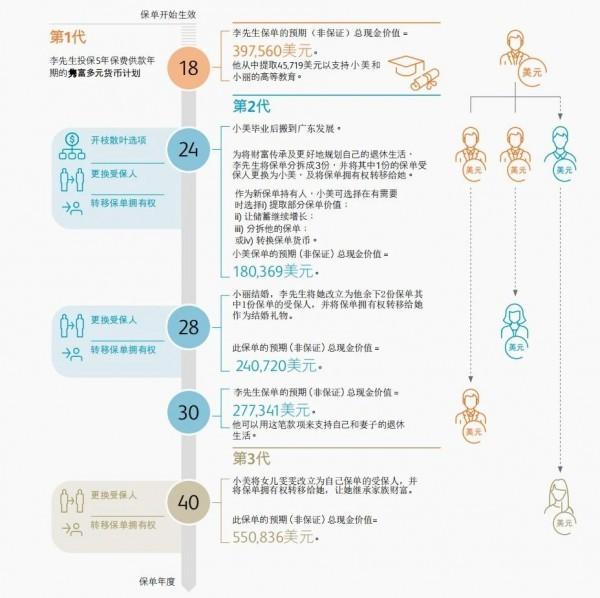 雋富多元貨幣計劃