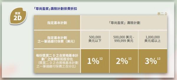 香港保險優(yōu)惠政策最新