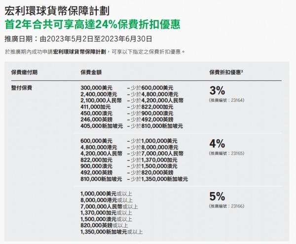 香港保險優(yōu)惠政策最新