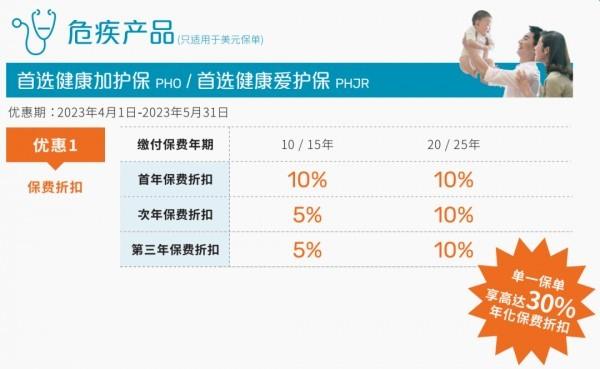 香港保險優(yōu)惠政策最新