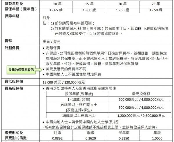 保誠危疾加護(hù)保3保障分析，這五大優(yōu)勢你應(yīng)該了解！