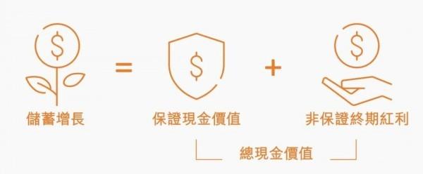 雋富多元貨幣計劃