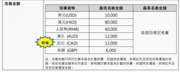 雋富多元貨幣計劃