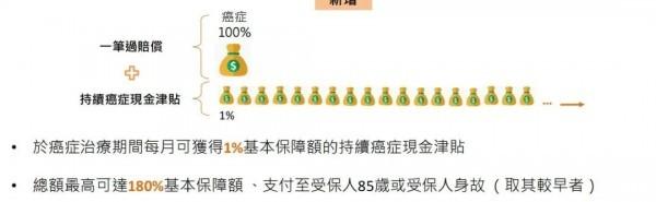 萬(wàn)通首選健康加護(hù)保