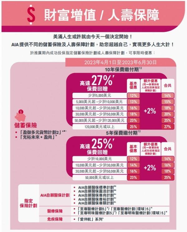 香港保險優(yōu)惠政策最新