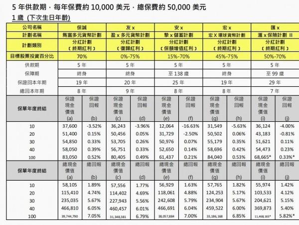 雋富多元貨幣計劃