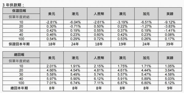 雋富多元貨幣計劃