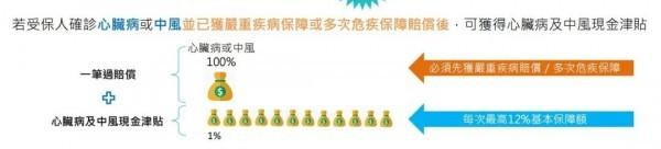 萬(wàn)通首選健康加護(hù)保