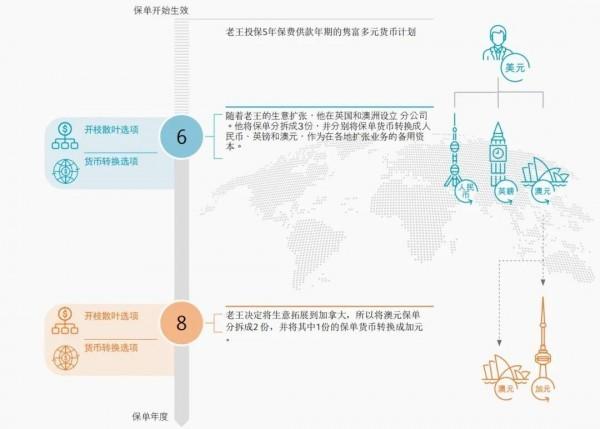 雋富多元貨幣計劃