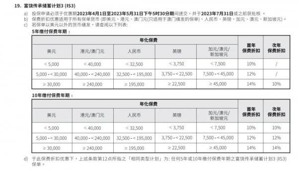 萬通富饒傳承3