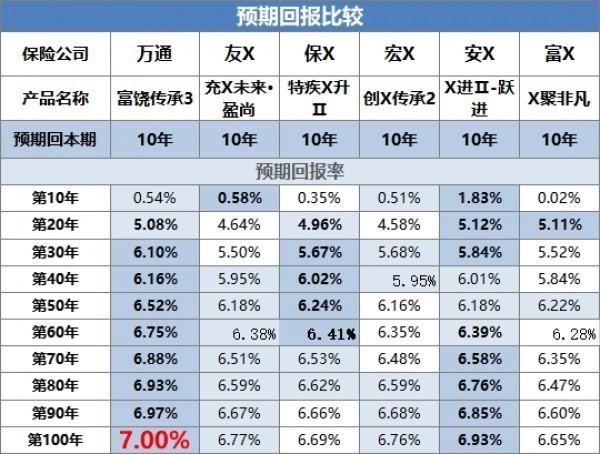 萬通富饒傳承3