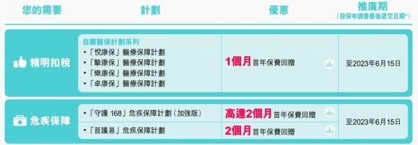 香港保險優(yōu)惠政策最新