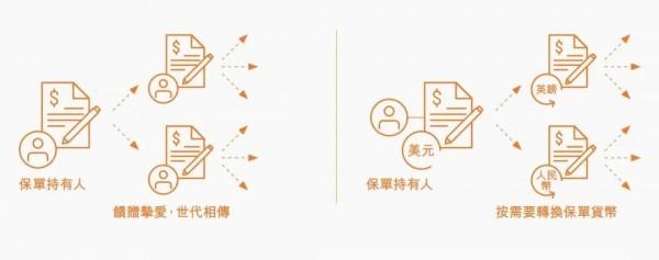 雋富多元貨幣計劃