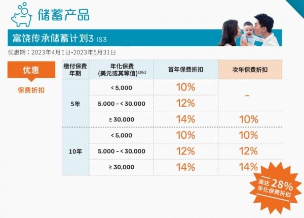 香港保險優(yōu)惠政策最新